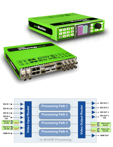 LYNX TECHNIK AG | GreenMachine | Unité de traitement vidéo et audio modulaire