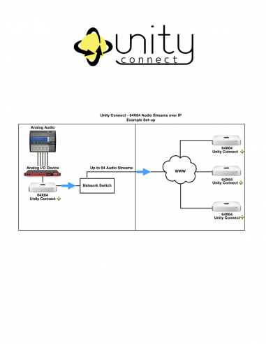 UNITY INTERCOM | UNITY CONNECT | Logiciel Unity Connect
